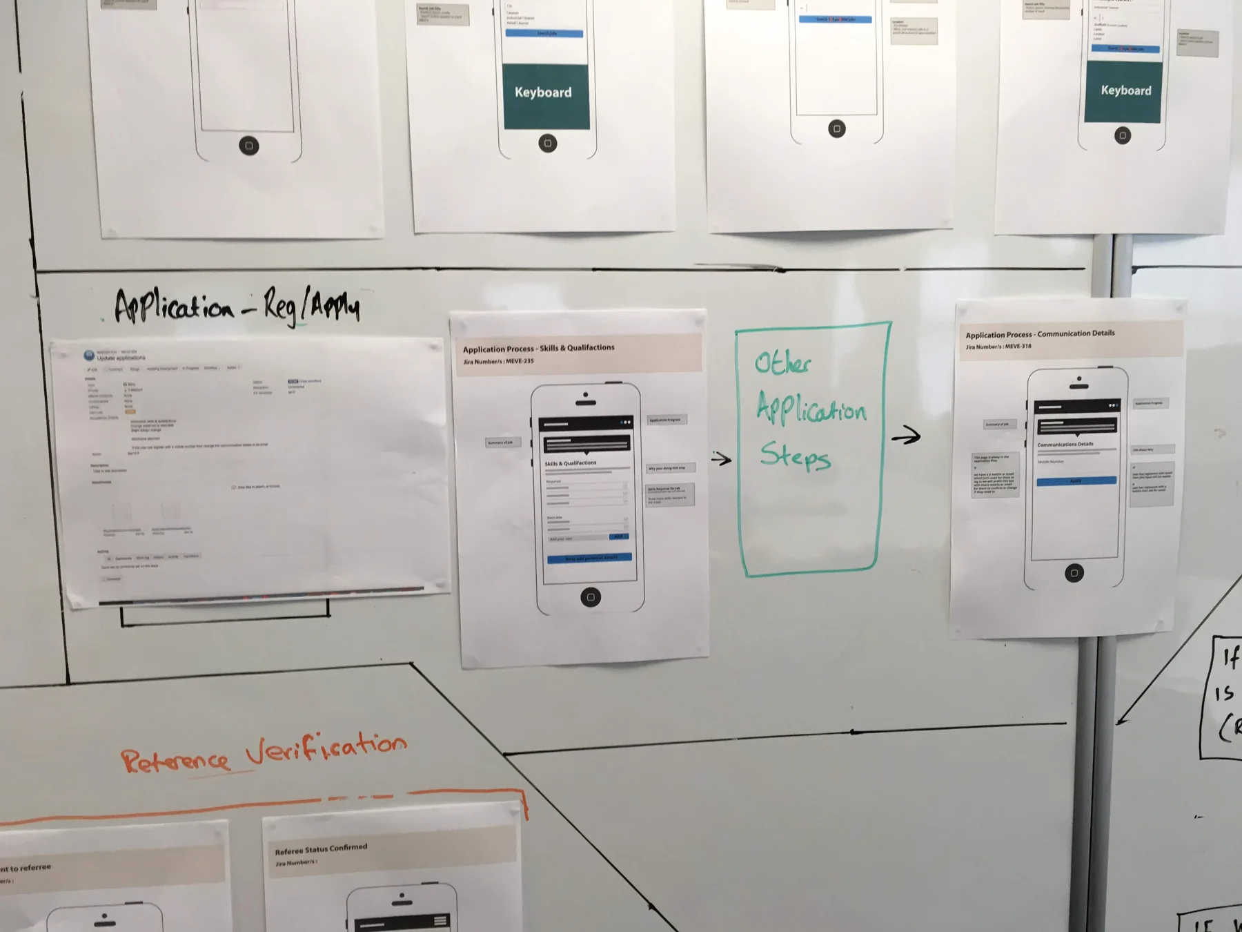 Paper screens arranged into a flow with annotations